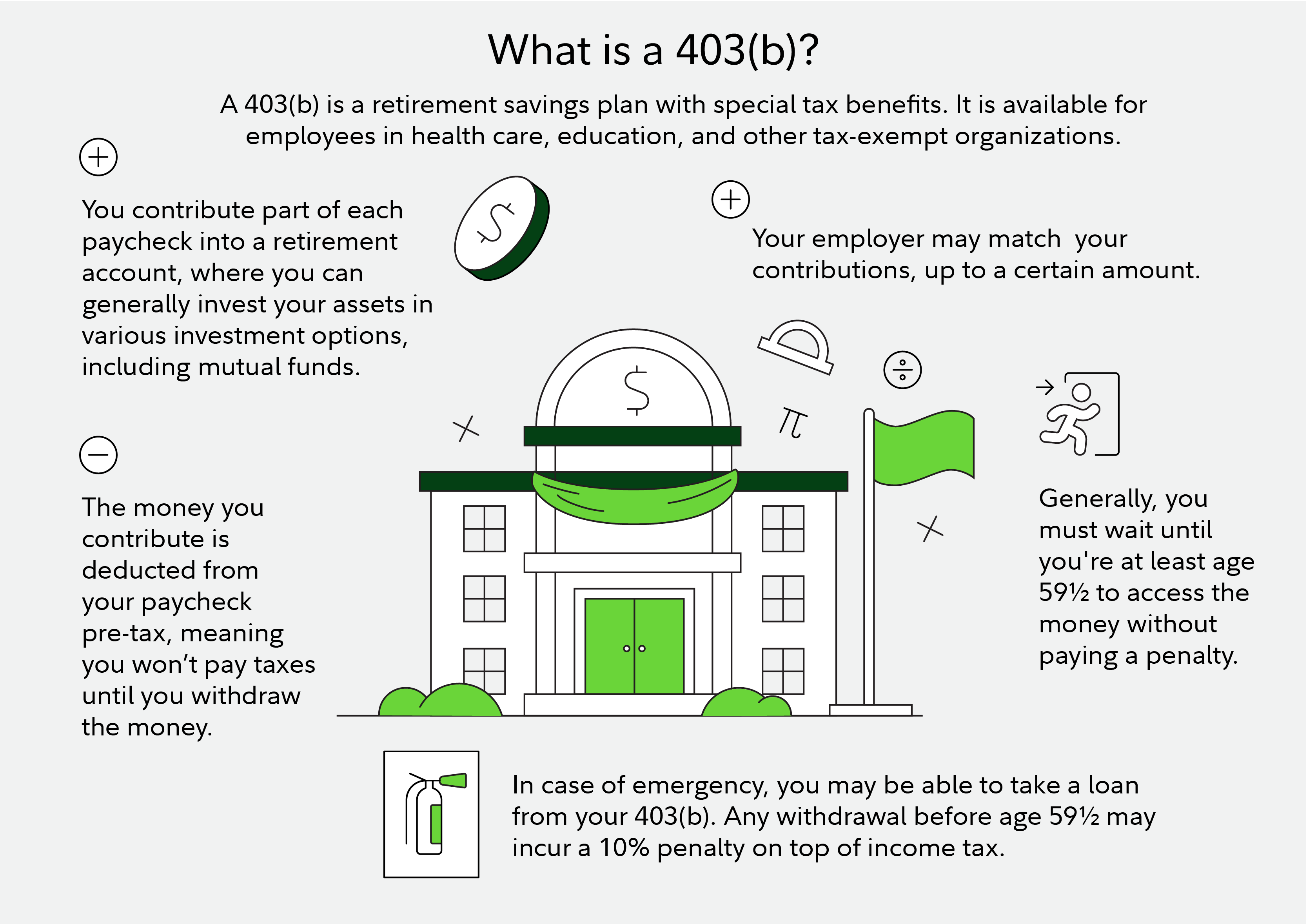 What is a 403(b)?